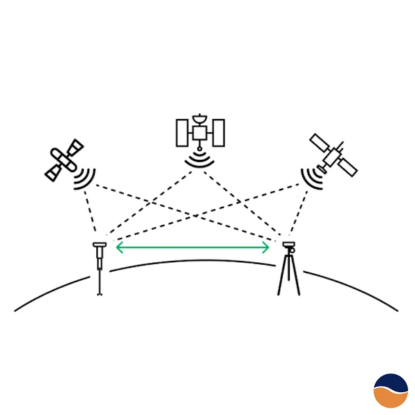 SBD network