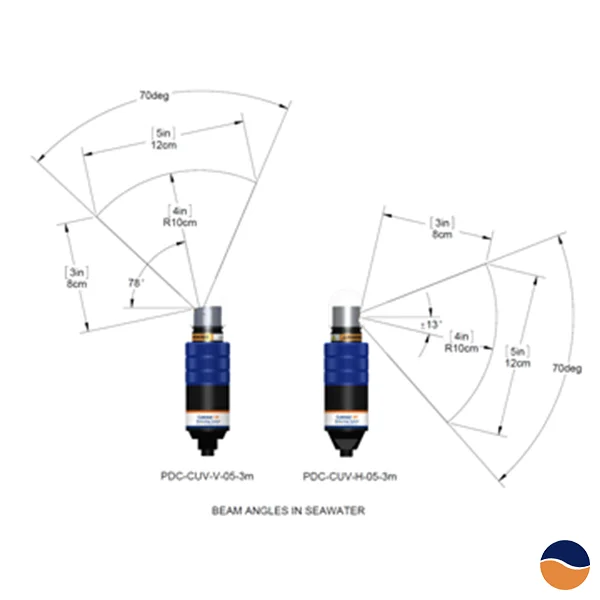 UV Anti Bio Fouling