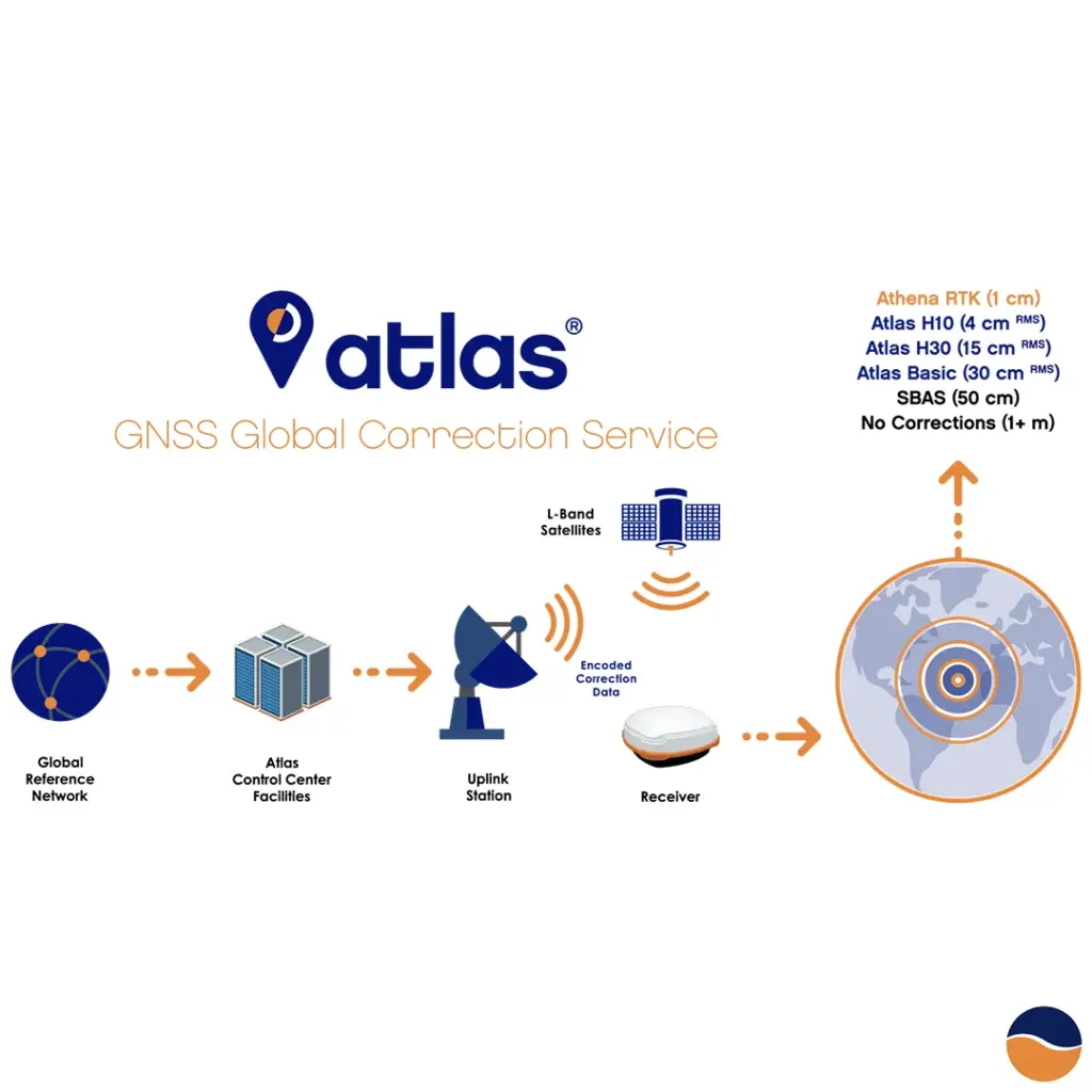 Atlas